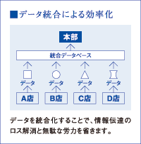 データ統合による効率化