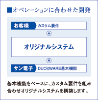 オペレーションに合わせた開発